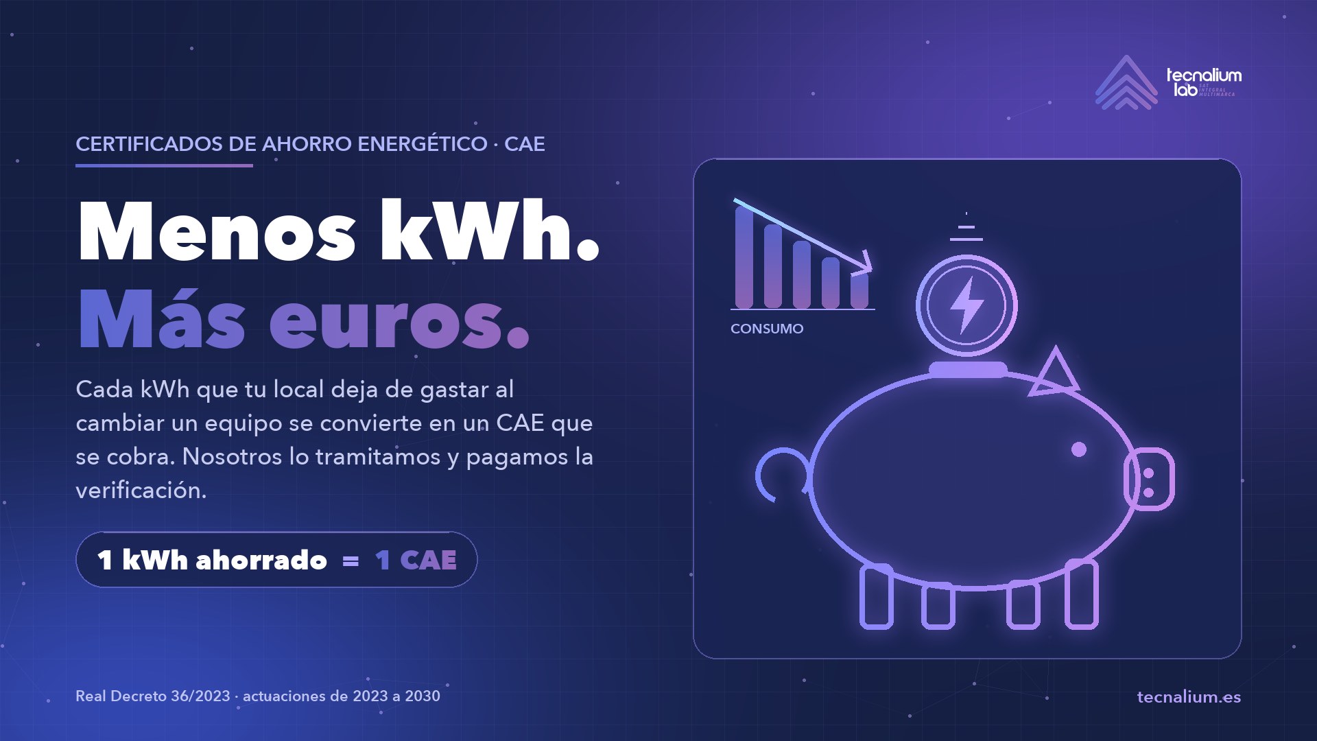 Menos kWh, más euros: con los Certificados de Ahorro Energético (CAE) cada kWh que ahorra un bar o restaurante se cobra. 1 kWh ahorrado = 1 CAE